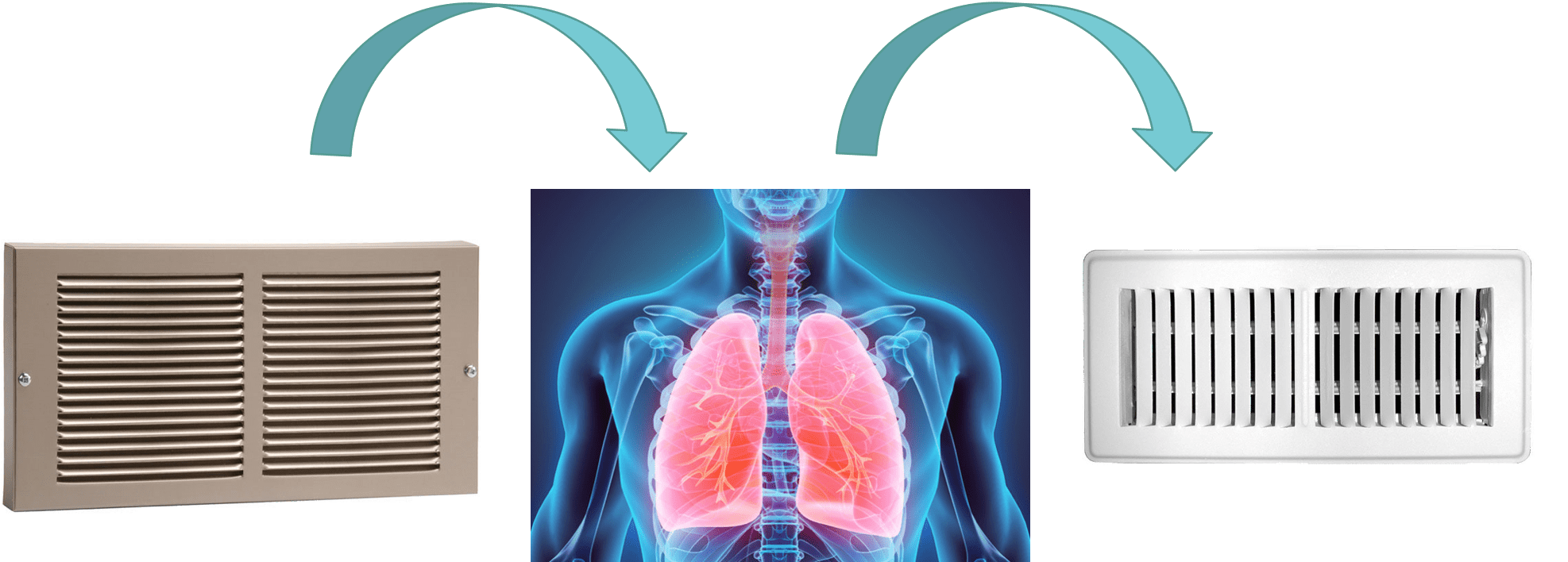 HVAC System is the lungs of your home