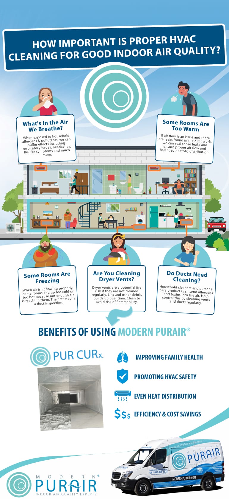 infographic showing aspects of indoor clean air in home