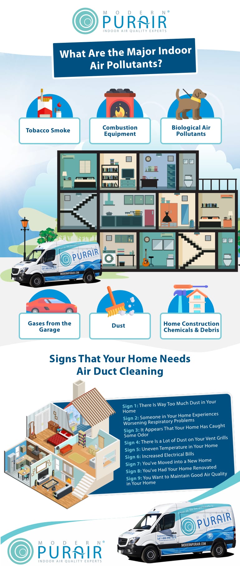 infographic showing home indor air pollutants need for duct cleaning